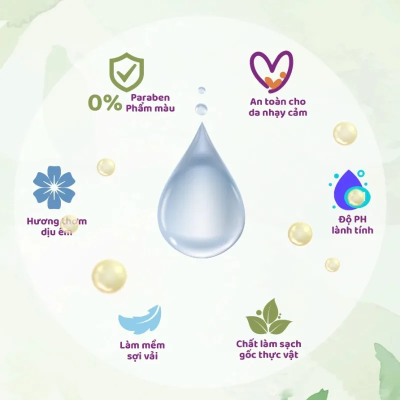 Công thức lành tính và các ưu điểm nổi bật của nước giặt xả Carefor